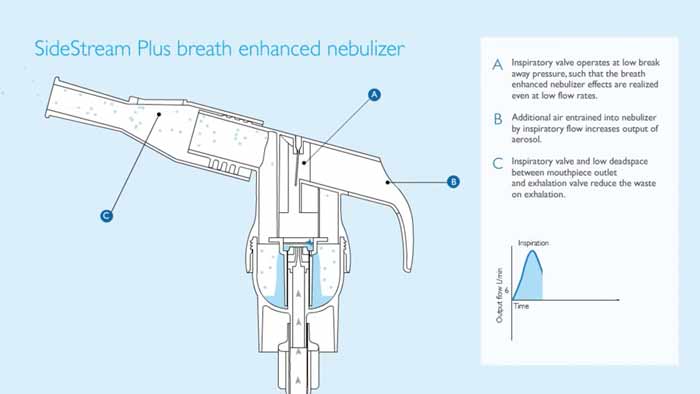 sidestream-video, miniatyr