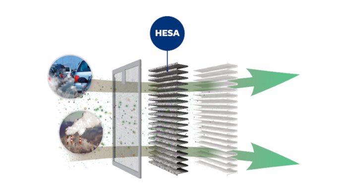 HESA-teknik